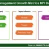 Project Management Growth Metrics KPI Dashboard in Excel - Image 2