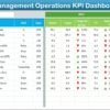 Project Management Operations KPI Dashboard in Excel - Image 3