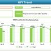 Project Management Operations KPI Dashboard in Excel - Image 4