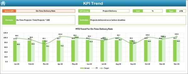 Project Management Operations KPI Dashboard in Excel - Image 4
