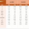 Project Management Operations KPI Dashboard in Excel - Image 5