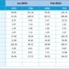 Project Management Operations KPI Dashboard in Excel - Image 6