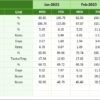 Project Management Operations KPI Dashboard in Excel - Image 7