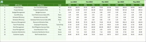 Project Management Operations KPI Dashboard in Excel - Image 7