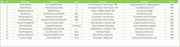 Project Management Operations KPI Dashboard in Excel - Image 8