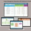 Project Management Operations KPI Dashboard in Excel