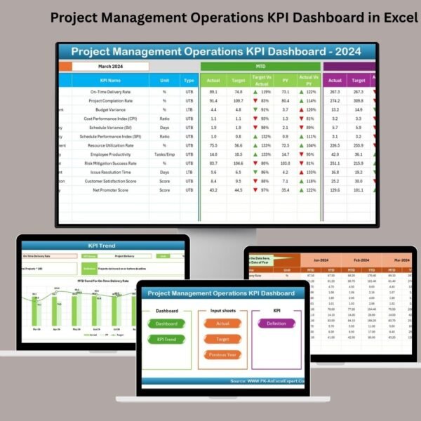 Project Management Operations KPI Dashboard in Excel