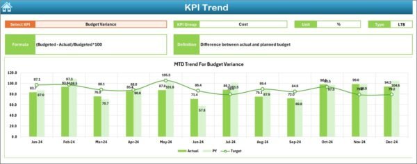 Project Management Product Development KPI Dashboard in Excel - Image 4