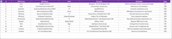 Project Management Product Development KPI Dashboard in Excel - Image 8
