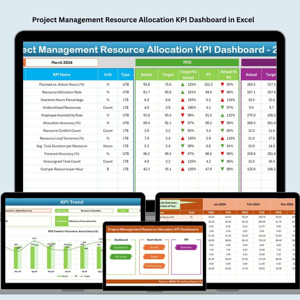 Shared Services KPI Dashboard in Excel - Next Gen Templates