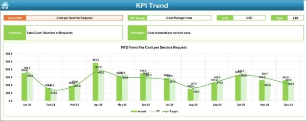 Project Management Service Delivery KPI Dashboard in Excel - Image 4