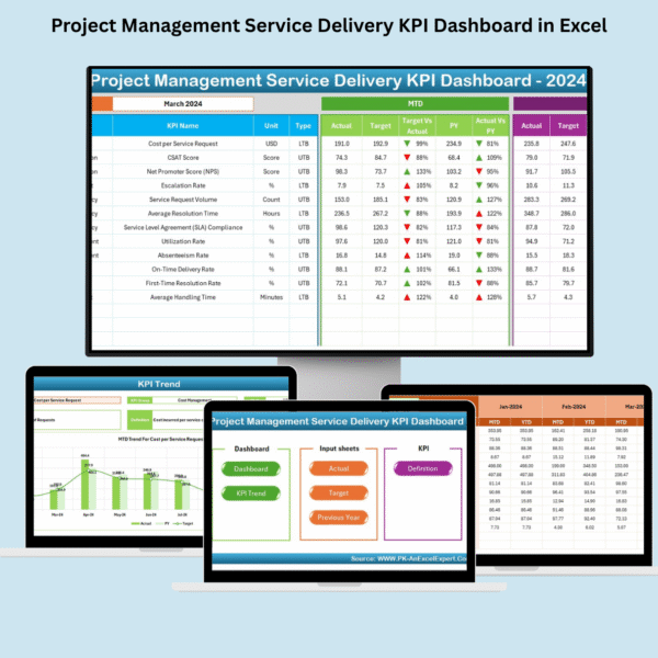 Project Management Service Delivery KPI Dashboard in Excel