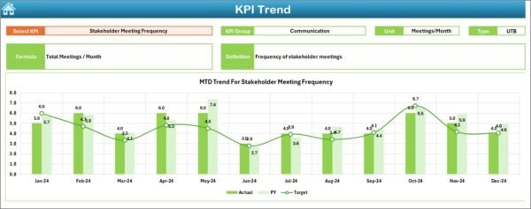 Project Management Stakeholder Reporting KPI Dashboard in Excel - Image 4