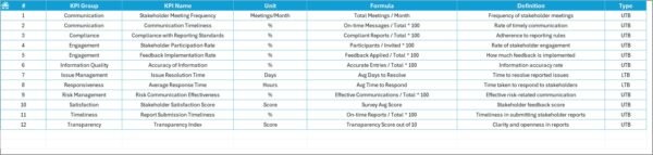 Project Management Stakeholder Reporting KPI Dashboard in Excel - Image 8