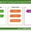 Project Management Training and Development KPI Dashboard in Excel - Image 2