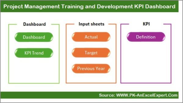 Project Management Training and Development KPI Dashboard in Excel - Image 2