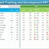 Project Management Training and Development KPI Dashboard in Excel - Image 3