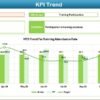 Project Management Training and Development KPI Dashboard in Excel - Image 4