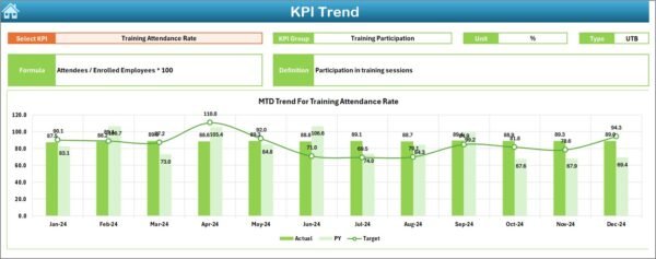 Project Management Training and Development KPI Dashboard in Excel - Image 4
