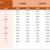 Project Management Training and Development KPI Dashboard in Excel - Image 5