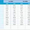 Project Management Training and Development KPI Dashboard in Excel - Image 6
