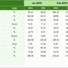 Project Management Training and Development KPI Dashboard in Excel - Image 7