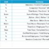 Project Management Training and Development KPI Dashboard in Excel - Image 8