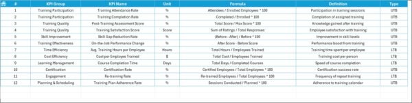 Project Management Training and Development KPI Dashboard in Excel - Image 8