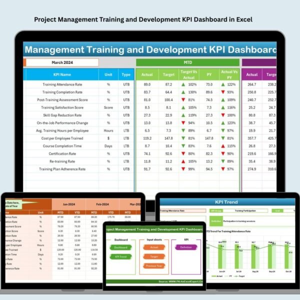 Project Management Training and Development KPI Dashboard in Excel
