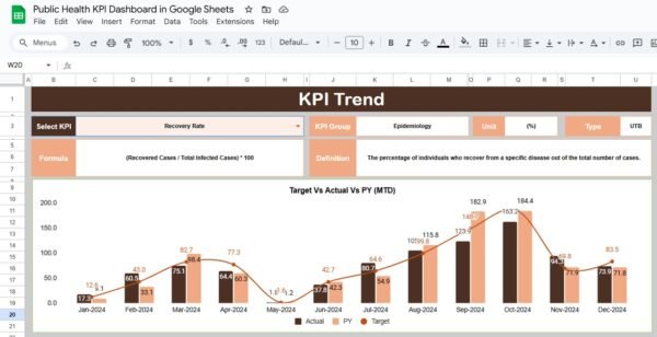 Public Health KPI Dashboard in Google Sheets - Image 3