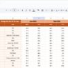 Public Health KPI Dashboard in Google Sheets - Image 4