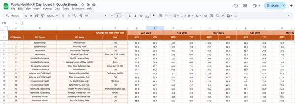 Public Health KPI Dashboard in Google Sheets - Image 4