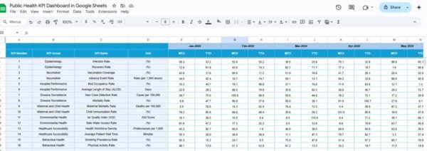 Public Health KPI Dashboard in Google Sheets - Image 5