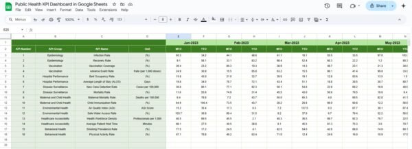 Public Health KPI Dashboard in Google Sheets - Image 6