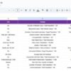 Public Health KPI Dashboard in Google Sheets - Image 7