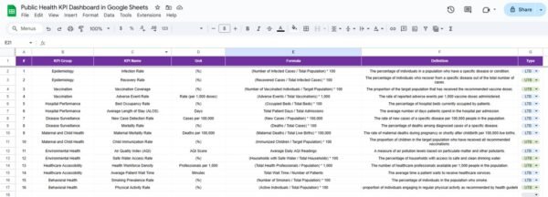 Public Health KPI Dashboard in Google Sheets - Image 7