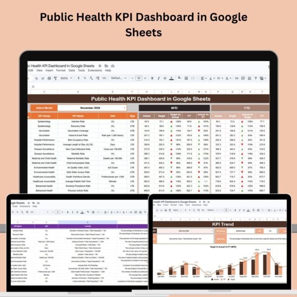 Public Health KPI Dashboard in Google Sheets