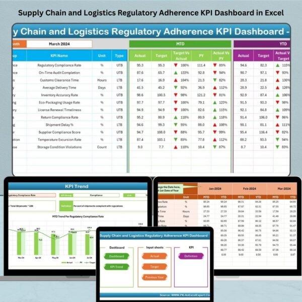 Supply Chain and Logistics Regulatory Adherence KPI Dashboard in Excel
