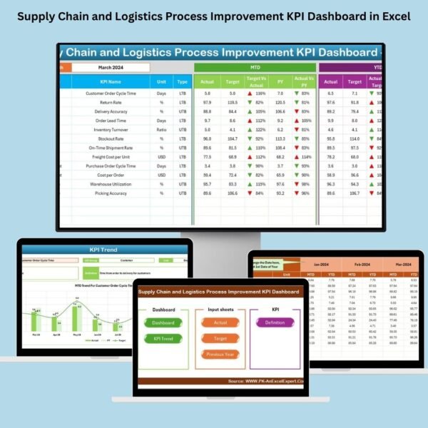 Supply Chain and Logistics Process Improvement KPI Dashboard in Excel