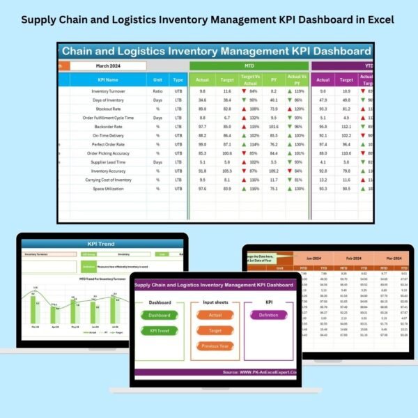Supply Chain and Logistics Inventory Management KPI Dashboard in Excel