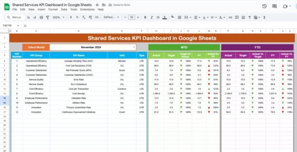 Shared Services KPI Dashboard in Google Sheets - Image 2