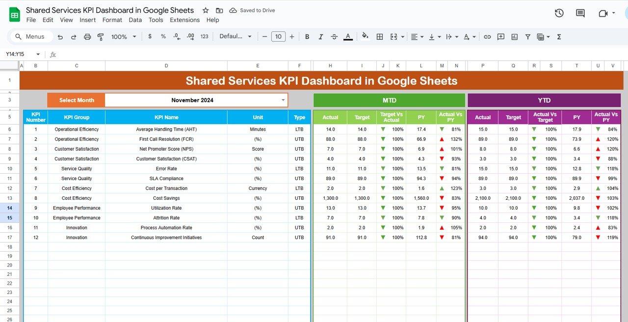 Shared Services KPI Dashboard