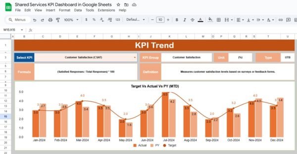 Shared Services KPI Dashboard in Google Sheets - Image 3