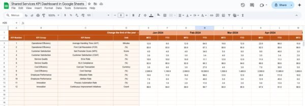 Shared Services KPI Dashboard in Google Sheets - Image 4