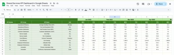 Shared Services KPI Dashboard in Google Sheets - Image 6