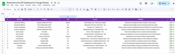 Shared Services KPI Dashboard in Google Sheets - Image 7