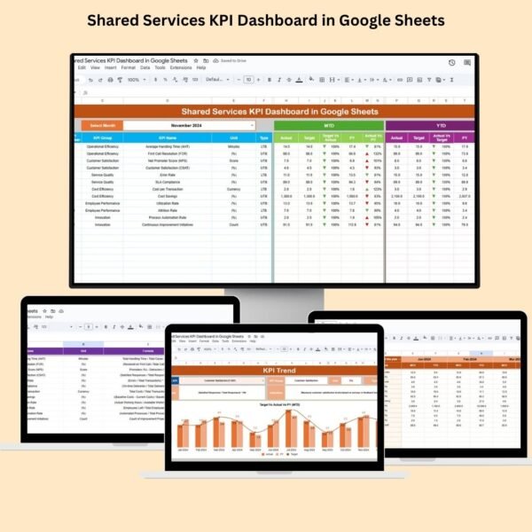 Shared Services KPI Dashboard in Google Sheets
