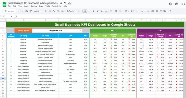 Small Business KPI Dashboard in Google Sheets - Image 2