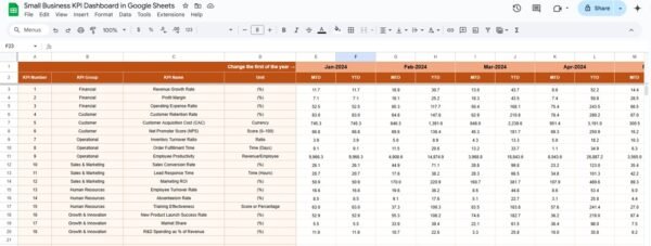 Small Business KPI Dashboard in Google Sheets - Image 4