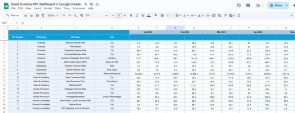 Small Business KPI Dashboard in Google Sheets - Image 5